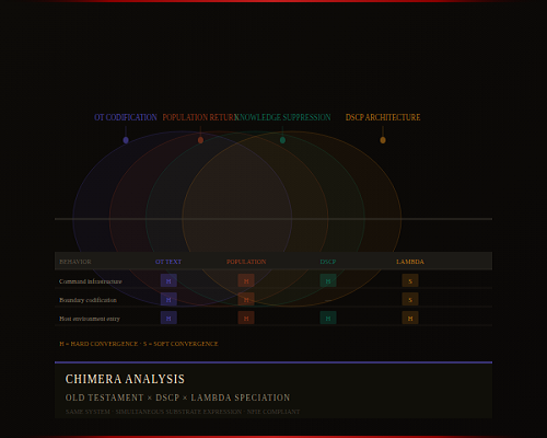Chimera Old Testament DSCP Lambda preview