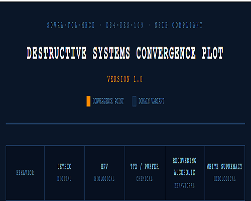 Destructive Systems Convergence Plot preview