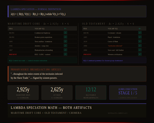 Lambda Speciation Math preview