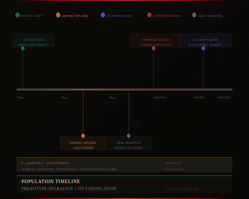 Population Timeline preview